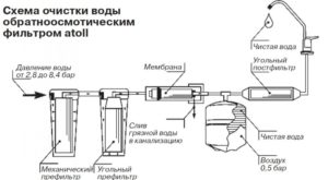 Обратноосмотический фильтр